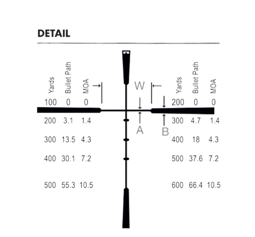 Burris Fullfield II™ Riflescope 3-9x40mm