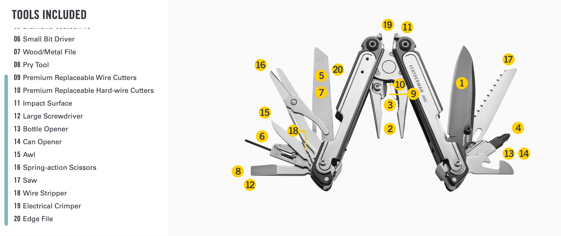 Leatherman ARC Multitool